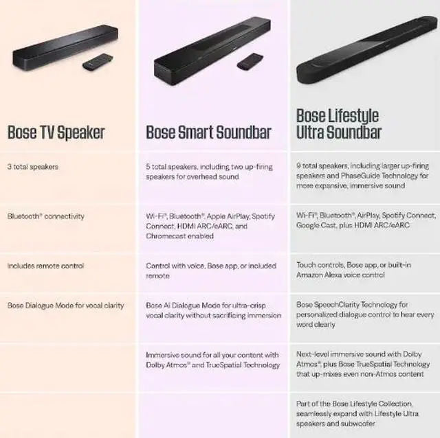 Bose Lifestyle Ultra Soundbar Wireless Home Soundbar Dolby Atmos Black